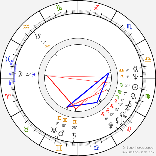 Jan Vala birth chart, biography, wikipedia 2023, 2024