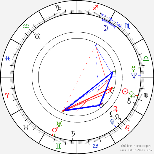 Jana Břežková birth chart, Jana Břežková astro natal horoscope, astrology