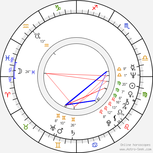 Jana Gazdíková birth chart, biography, wikipedia 2023, 2024