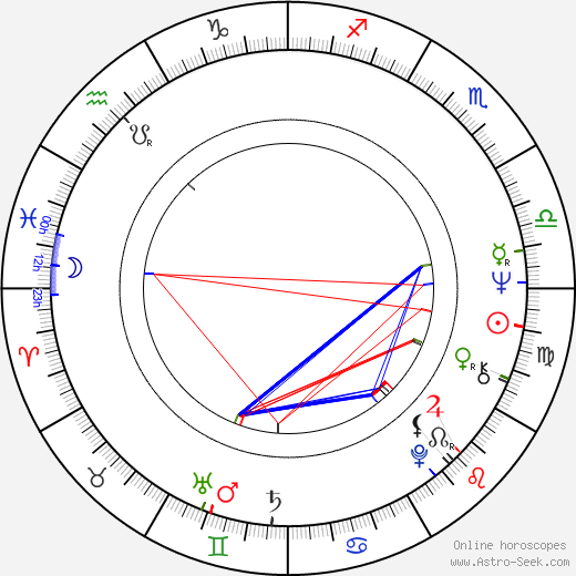 Jana Gazdíková birth chart, Jana Gazdíková astro natal horoscope, astrology