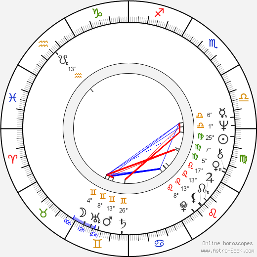 Janusz Kondratiuk birth chart, biography, wikipedia 2024, 2025