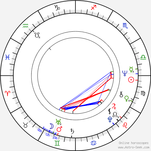 Janusz Kondratiuk birth chart, Janusz Kondratiuk astro natal horoscope, astrology