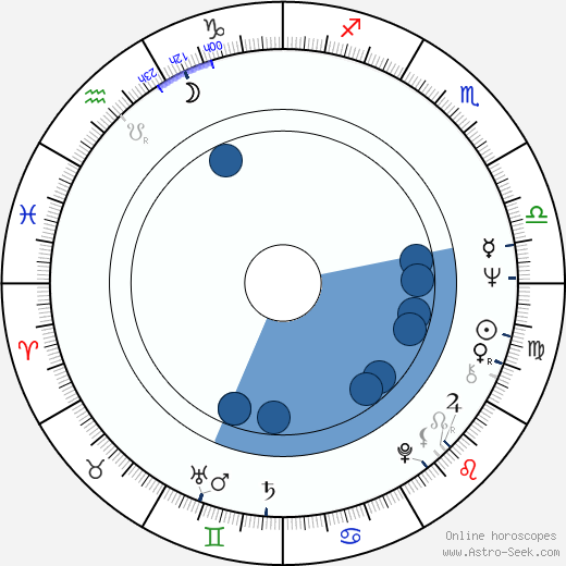 Jaroslav Wykrent wikipedia, horoscope, astrology, instagram