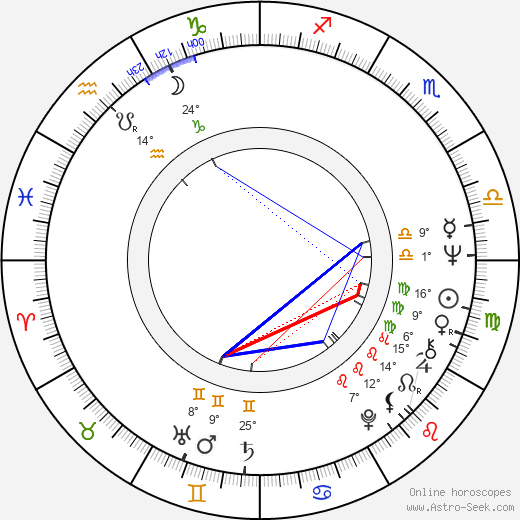 Jaroslav Wykrent birth chart, biography, wikipedia 2024, 2025