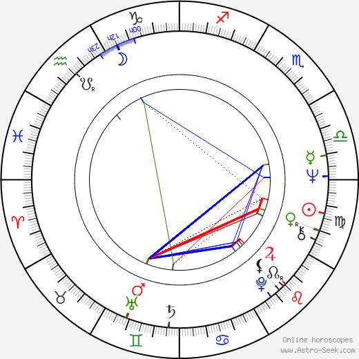 Jaroslav Wykrent birth chart, Jaroslav Wykrent astro natal horoscope, astrology