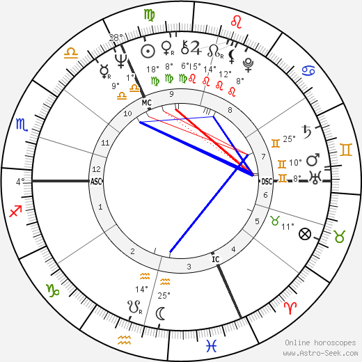 Jean Claude Klein birth chart, biography, wikipedia 2023, 2024