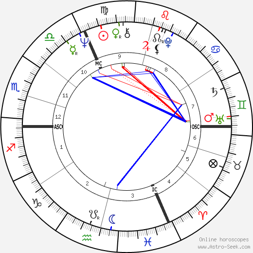 Jean Claude Klein birth chart, Jean Claude Klein astro natal horoscope, astrology