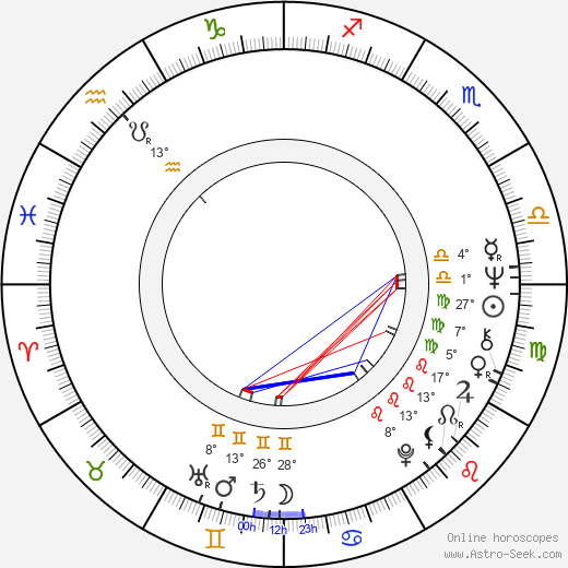 Jiří Wimmer birth chart, biography, wikipedia 2023, 2024