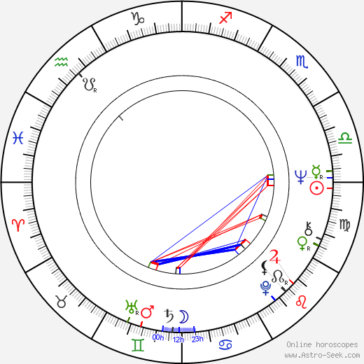 Jiří Wimmer birth chart, Jiří Wimmer astro natal horoscope, astrology