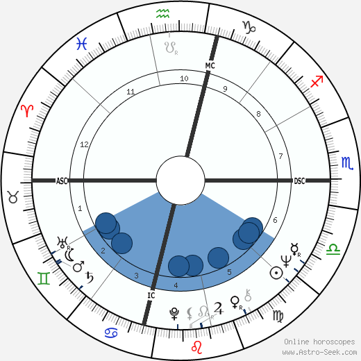 Joe Morgan Oroscopo, astrologia, Segno, zodiac, Data di nascita, instagram