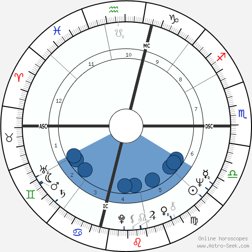 Joe Morgan wikipedia, biography, birth chart, instagram Joe Morgan wikipedia, horoscope, astrology, instagram