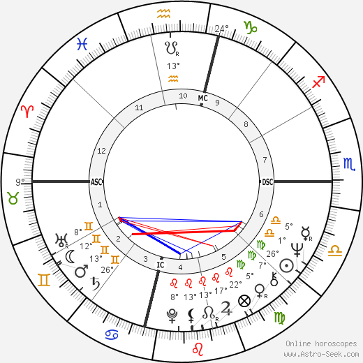 Joe Morgan birth chart, biography, wikipedia 2023, 2024