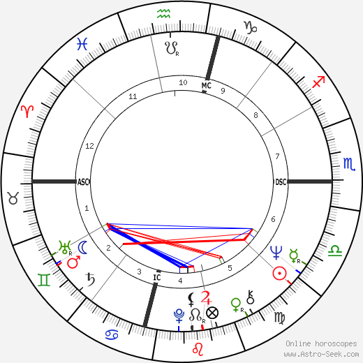 Joe Morgan birth chart, Joe Morgan astro natal horoscope, astrology