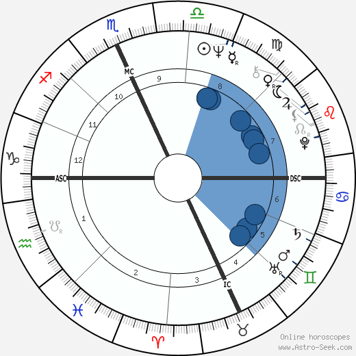 Josh Taylor Oroscopo, astrologia, Segno, zodiac, Data di nascita, instagram