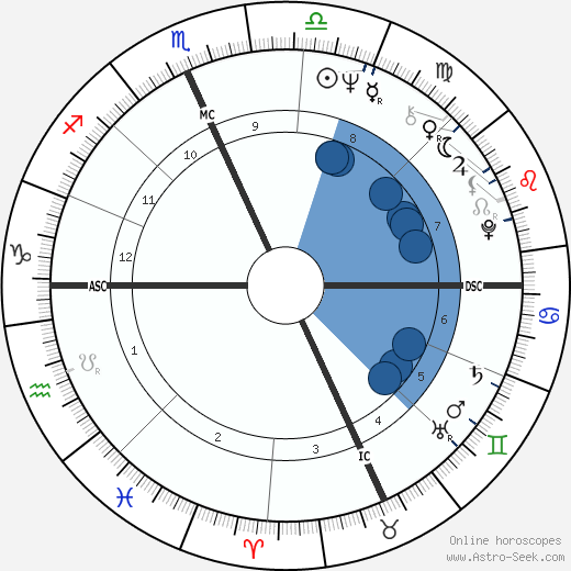 Josh Taylor wikipedia, biography, birth chart, instagram Josh Taylor wikipedia, horoscope, astrology, instagram