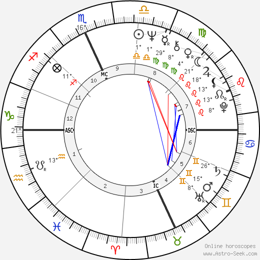 Josh Taylor birth chart, biography, wikipedia 2023, 2024