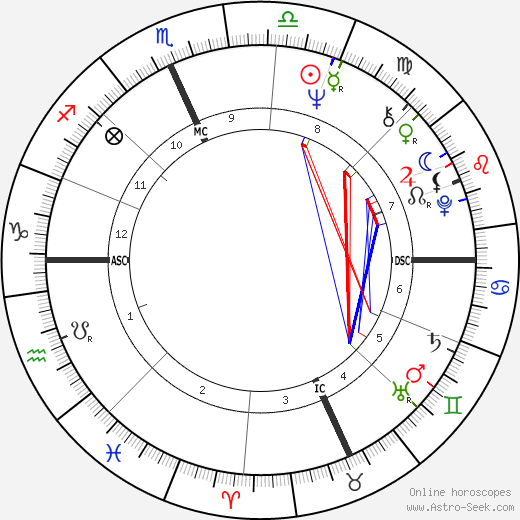 Josh Taylor birth chart, Josh Taylor astro natal horoscope, astrology