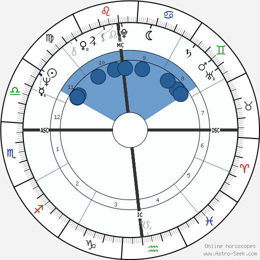 Julio Iglesias wikipedia, horoscope, astrology, instagram