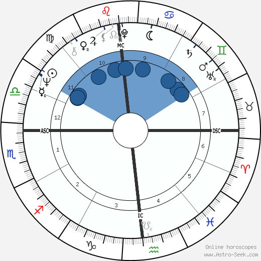 Julio Iglesias wikipedia, biography, birth chart, instagram Julio Iglesias wikipedia, horoscope, astrology, instagram