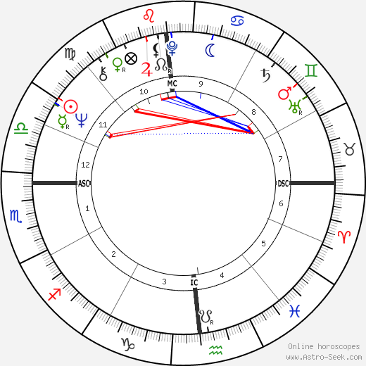 Julio Iglesias birth chart, Julio Iglesias astro natal horoscope, astrology