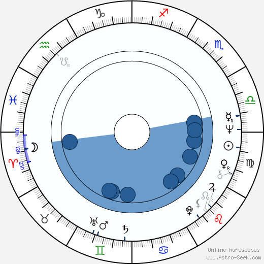 Jussi Raittinen horoscope, astrology, sign, zodiac, date of birth, instagram