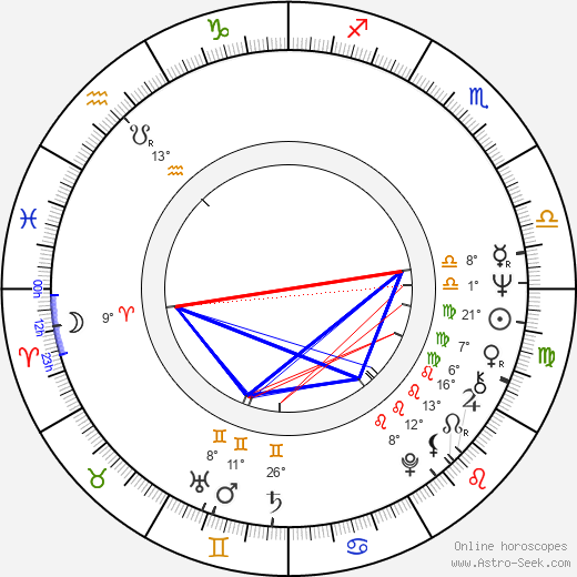 Jussi Raittinen birth chart, biography, wikipedia 2023, 2024