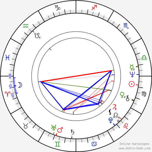 Jussi Raittinen birth chart, Jussi Raittinen astro natal horoscope, astrology