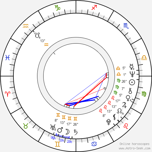 Jyrki Nousiainen birth chart, biography, wikipedia 2023, 2024