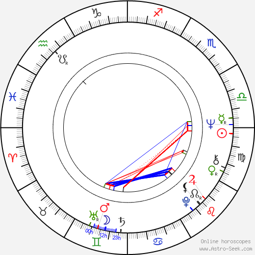 Jyrki Nousiainen birth chart, Jyrki Nousiainen astro natal horoscope, astrology