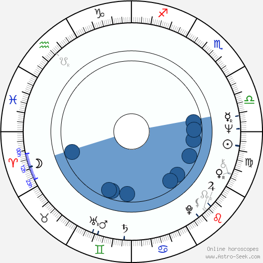 Kei'ichi Noda Oroscopo, astrologia, Segno, zodiac, Data di nascita, instagram