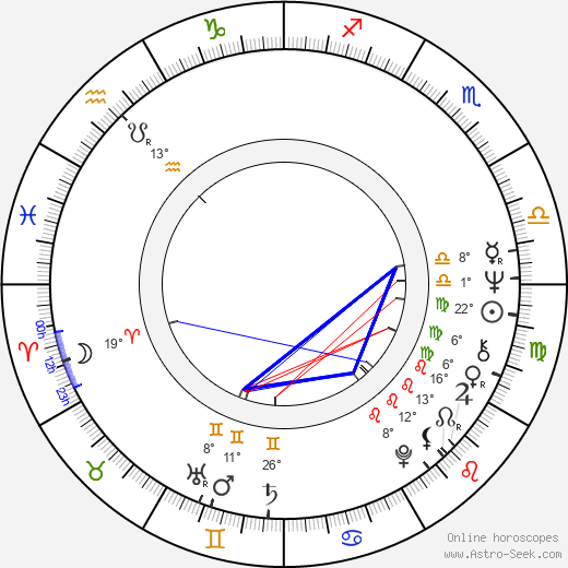 Kei'ichi Noda birth chart, biography, wikipedia 2023, 2024