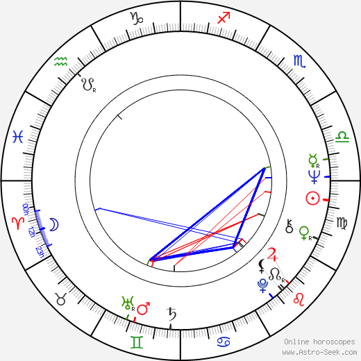 Kei'ichi Noda birth chart, Kei'ichi Noda astro natal horoscope, astrology