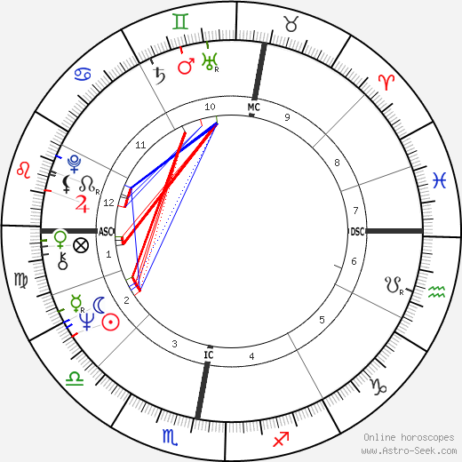 Lech Walesa birth chart, Lech Walesa astro natal horoscope, astrology