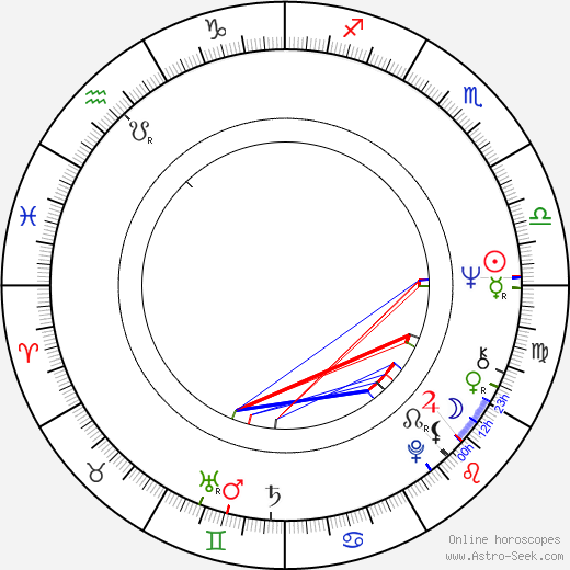 Libby Hathorn birth chart, Libby Hathorn astro natal horoscope, astrology