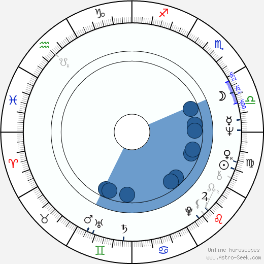 Luc Merenda horoscope, astrology, sign, zodiac, date of birth, instagram