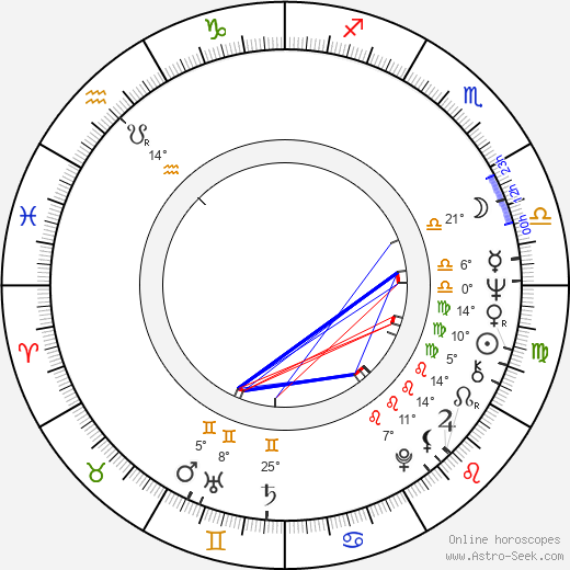 Luc Merenda birth chart, biography, wikipedia 2023, 2024