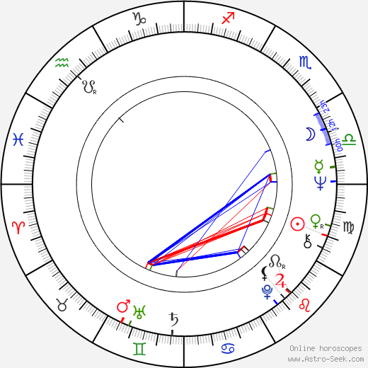 Luc Merenda birth chart, Luc Merenda astro natal horoscope, astrology