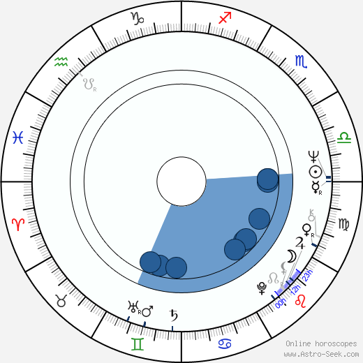 Mari Csomós horoscope, astrology, sign, zodiac, date of birth, instagram
