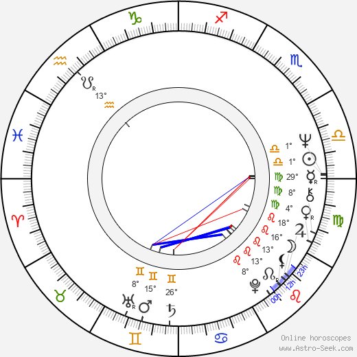 Mari Csomós birth chart, biography, wikipedia 2023, 2024