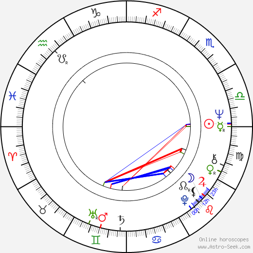 Mari Csomós birth chart, Mari Csomós astro natal horoscope, astrology
