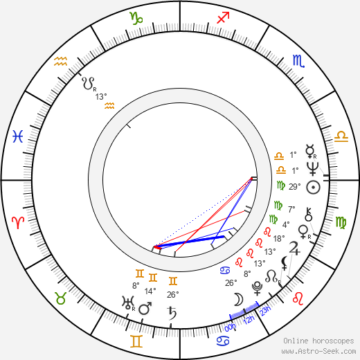 Marty Schottenheimer birth chart, biography, wikipedia 2024, 2025