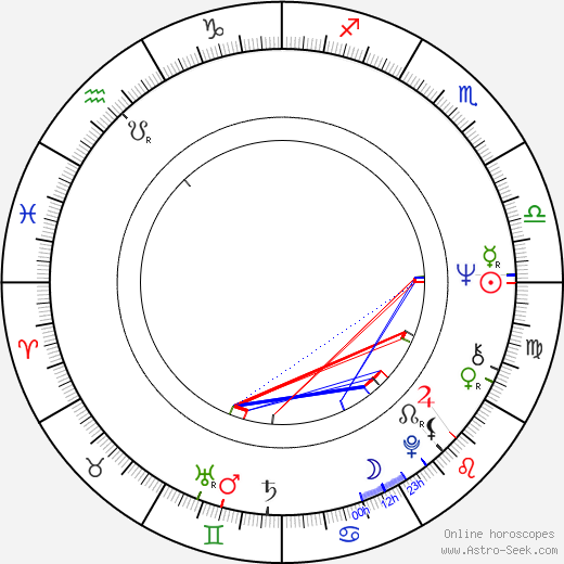 Marty Schottenheimer birth chart, Marty Schottenheimer astro natal horoscope, astrology