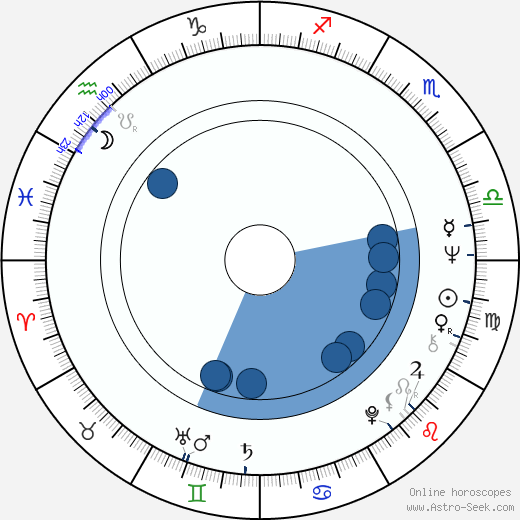 Michael Ondaatje horoscope, astrology, sign, zodiac, date of birth, instagram