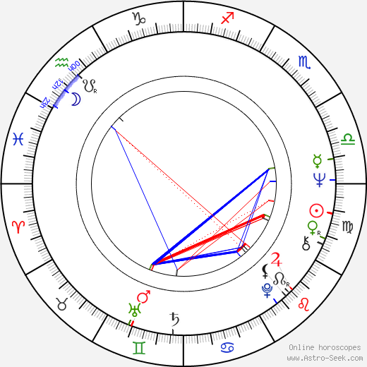 Michael Ondaatje birth chart, Michael Ondaatje astro natal horoscope, astrology