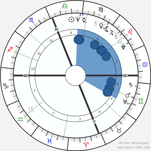 Michael Selig wikipedia, biography, birth chart, instagram Michael Selig wikipedia, horoscope, astrology, instagram