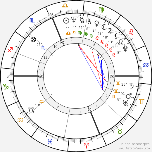 Michael Selig birth chart, biography, wikipedia 2024, 2025
