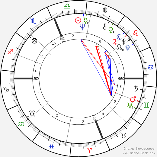 Michael Selig birth chart, Michael Selig astro natal horoscope, astrology