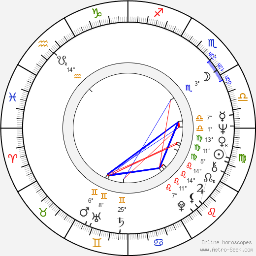 Monika Pošívalová birth chart, biography, wikipedia 2024, 2025