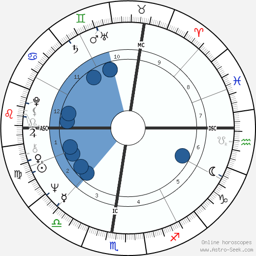 Neale Donald Walsch horoscope, astrology, sign, zodiac, date of birth, instagram