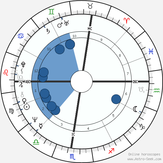 Neale Donald Walsch wikipedia, biography, birth chart, instagram Neale Donald Walsch wikipedia, horoscope, astrology, instagram